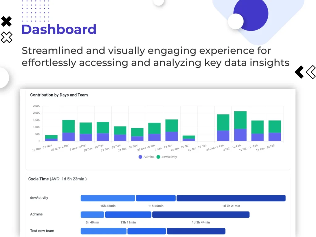 devActivity AI GitHub Analytics Tool - Dashboard Preview