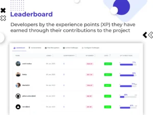 Leaderboard feature providng developer performance review of devActivity AI GitHub Analytics Tool