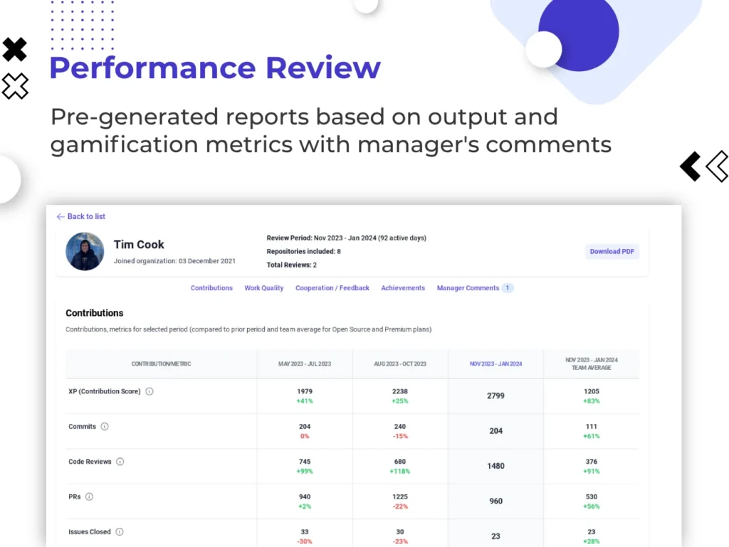 Pregenerated performance review displaying developer performance insights