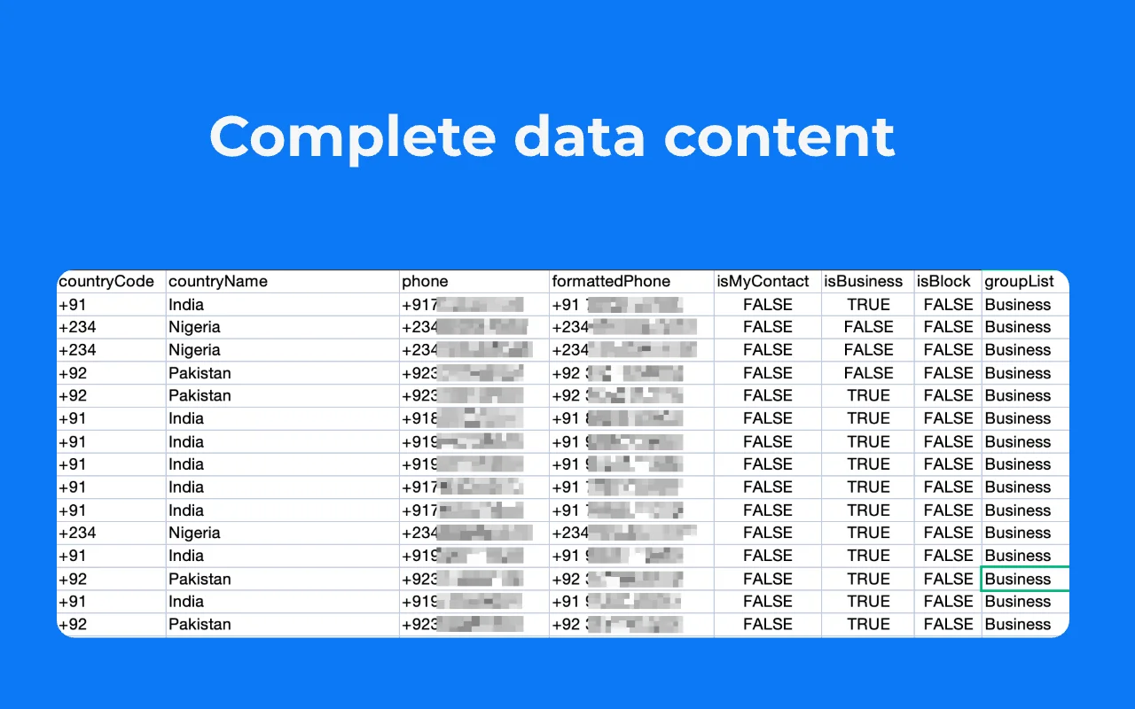 Receive complete data content feature