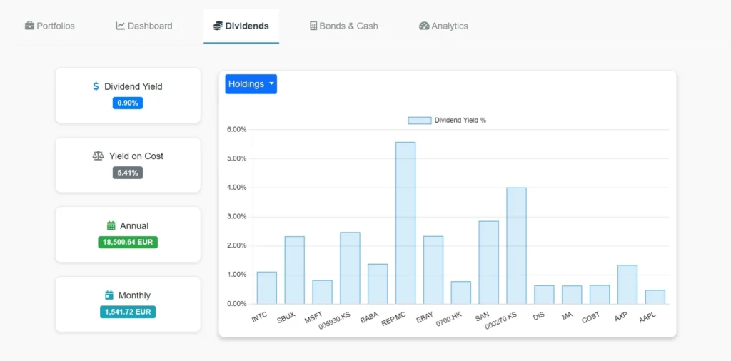 AllInvestView Holdings feature
