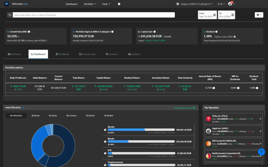 AllInvestView-Investment-Tracker-Dashboard Screen