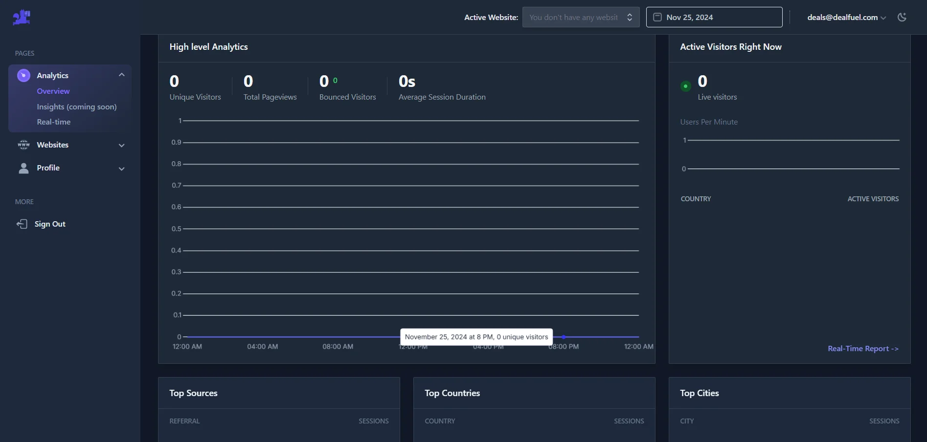 Atribusi - Web Analytics Software, High level Analytics Feature
