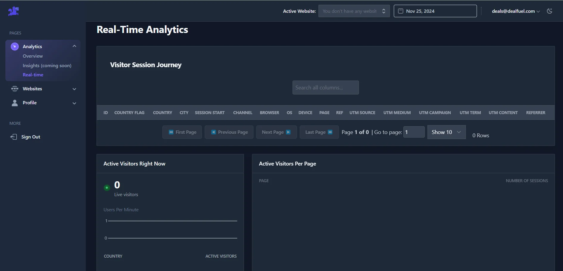 Atribusi - Web Analytics Software, Visitor Session Journey
