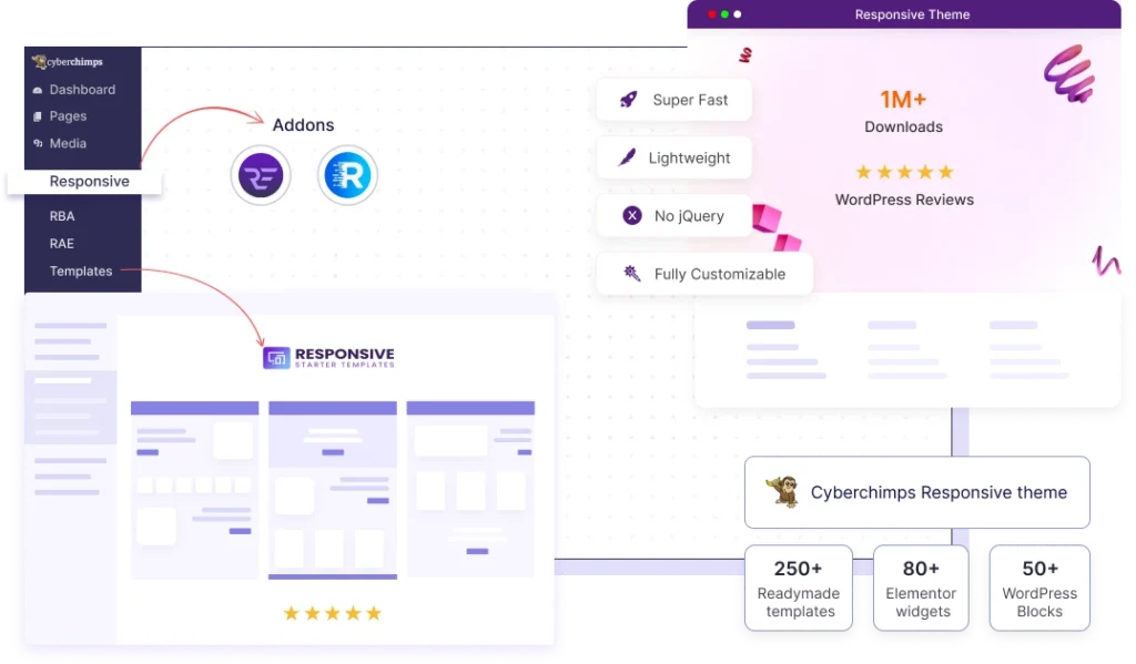 Cyberchimps responsive platform png blog