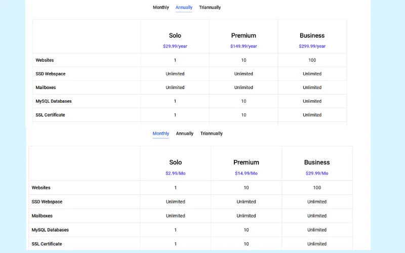 Hyperhost - yearly vs monthly hosting deals