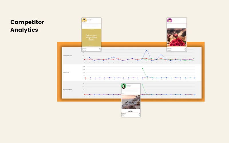 SocioSight Social Media Marketing software - Competitor Analytics