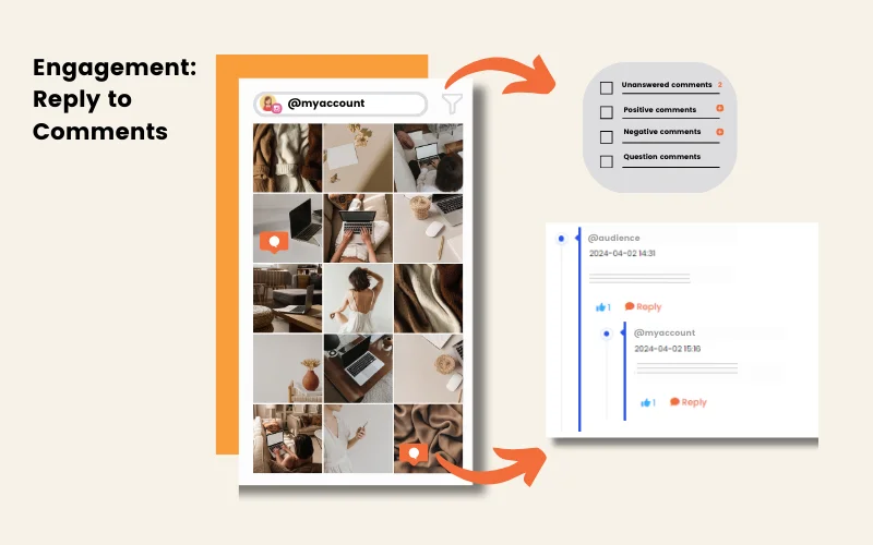 SocioSight Social Media Marketing software - Engagement feature