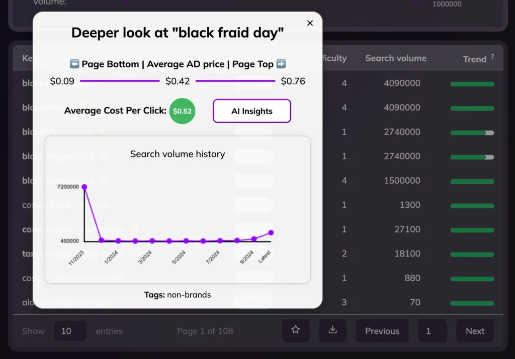 Deeper details of keywords preview