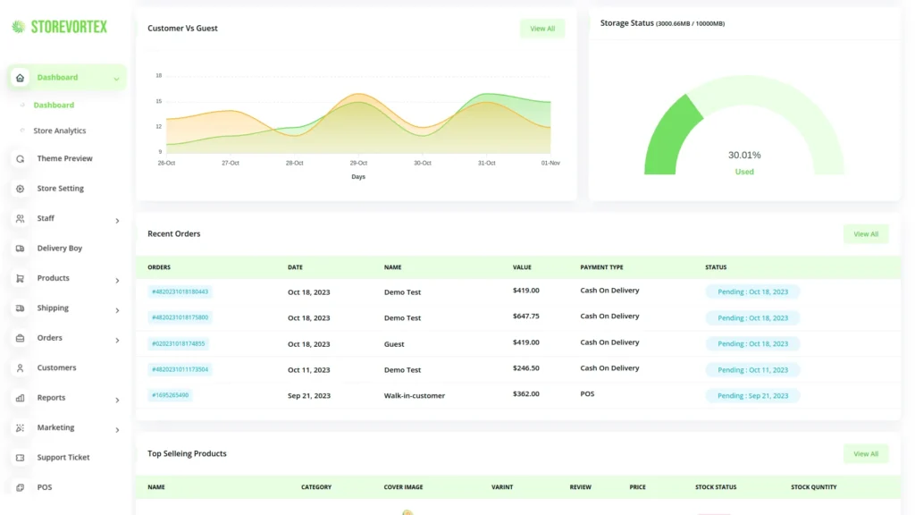 Customer vs Guests Insights preview