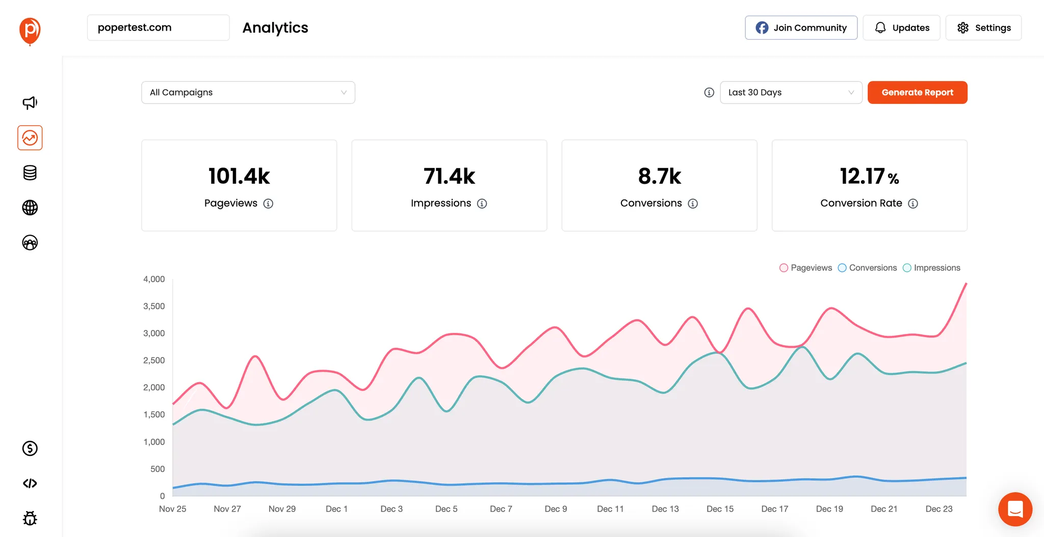 Poper - Popup Generator User Analytics Feature