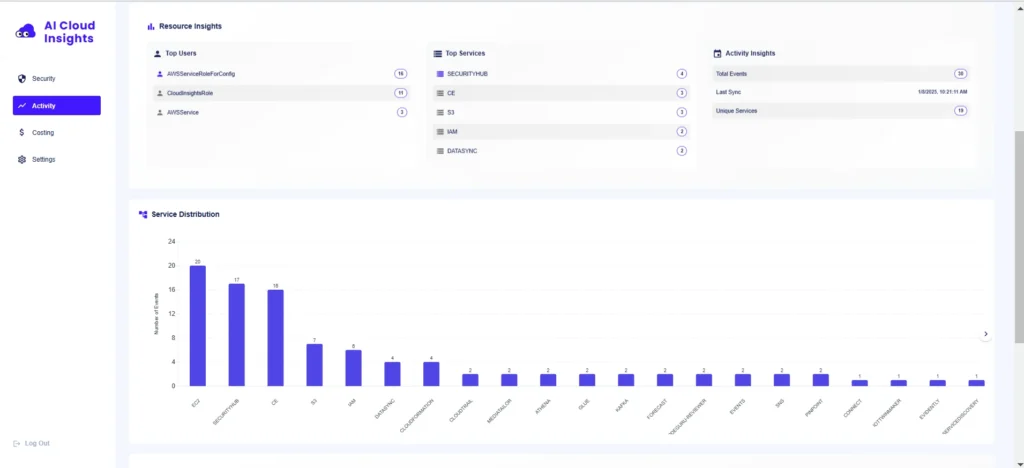 Resource Insights Preview