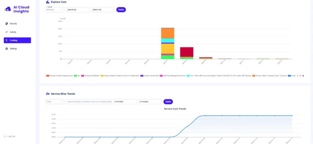 Service Wise Trends Preview