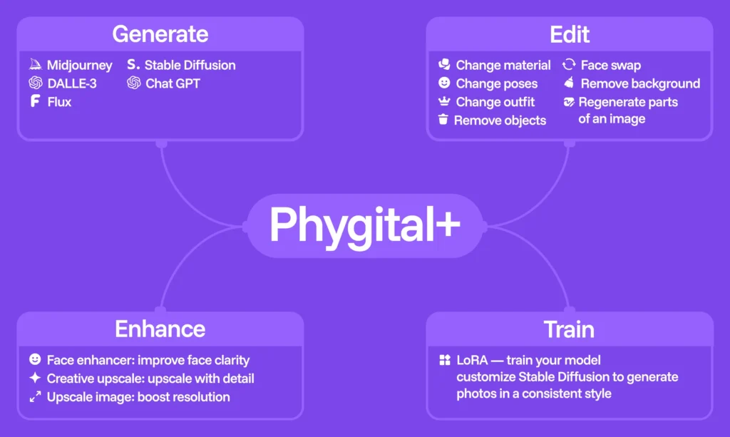 Phygital-2