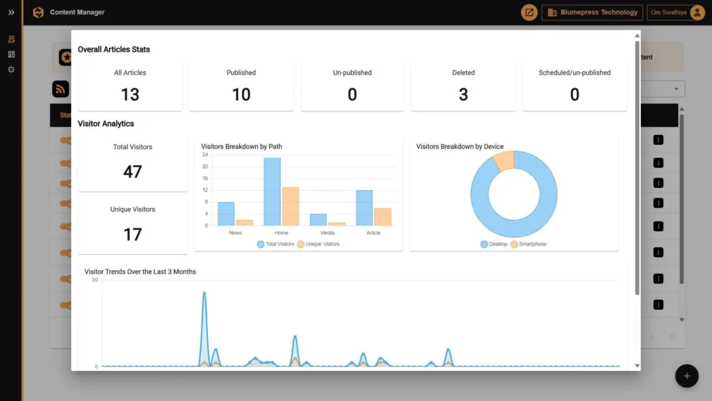 Overall Article Stats Preview