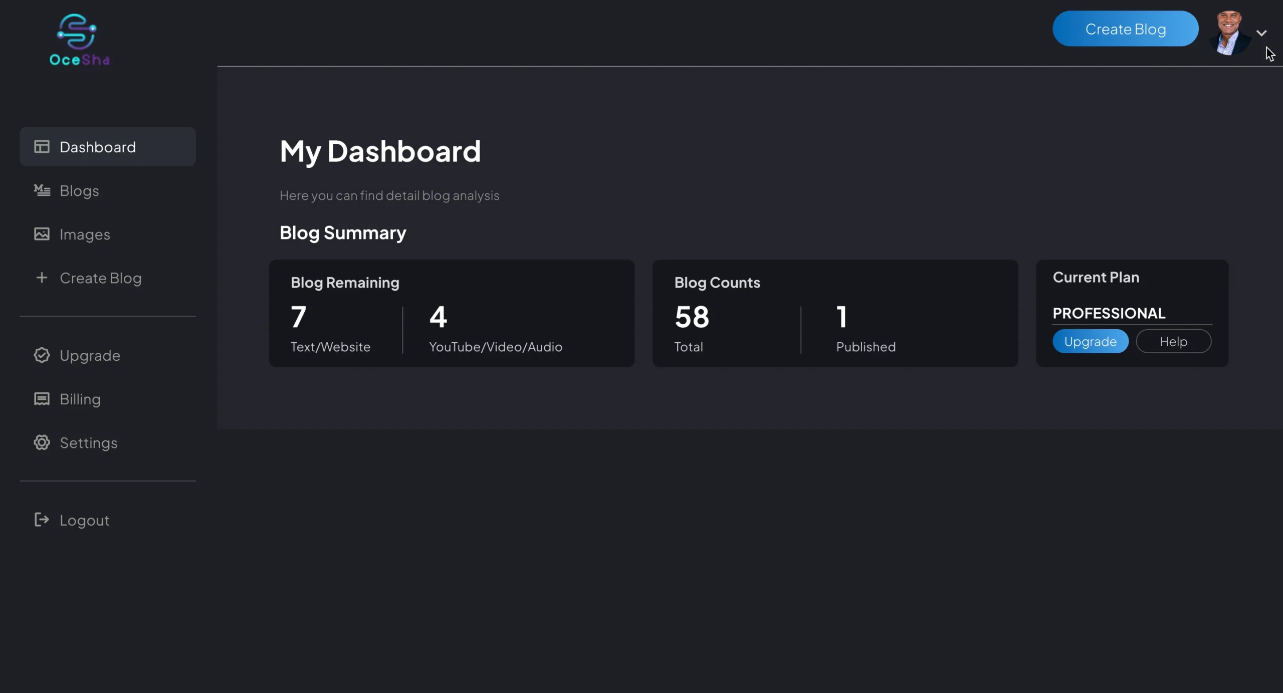 Dashboard UI Feature Of Ocesha