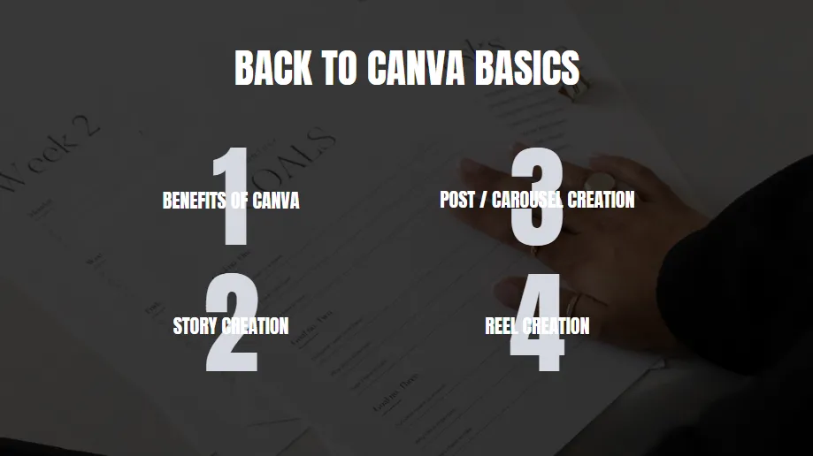 Back-To-Canva-Basics Online Course templates