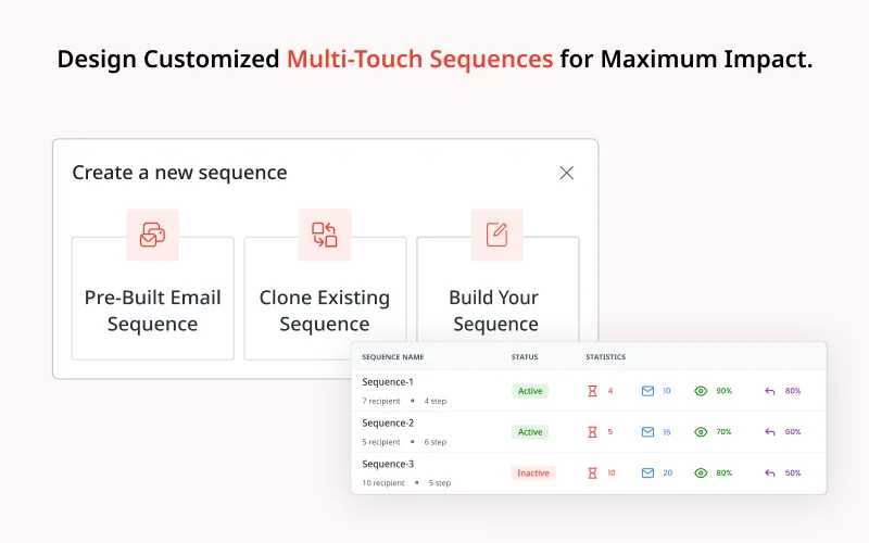 InboxPlus AI Email Automation Multi touch sequence