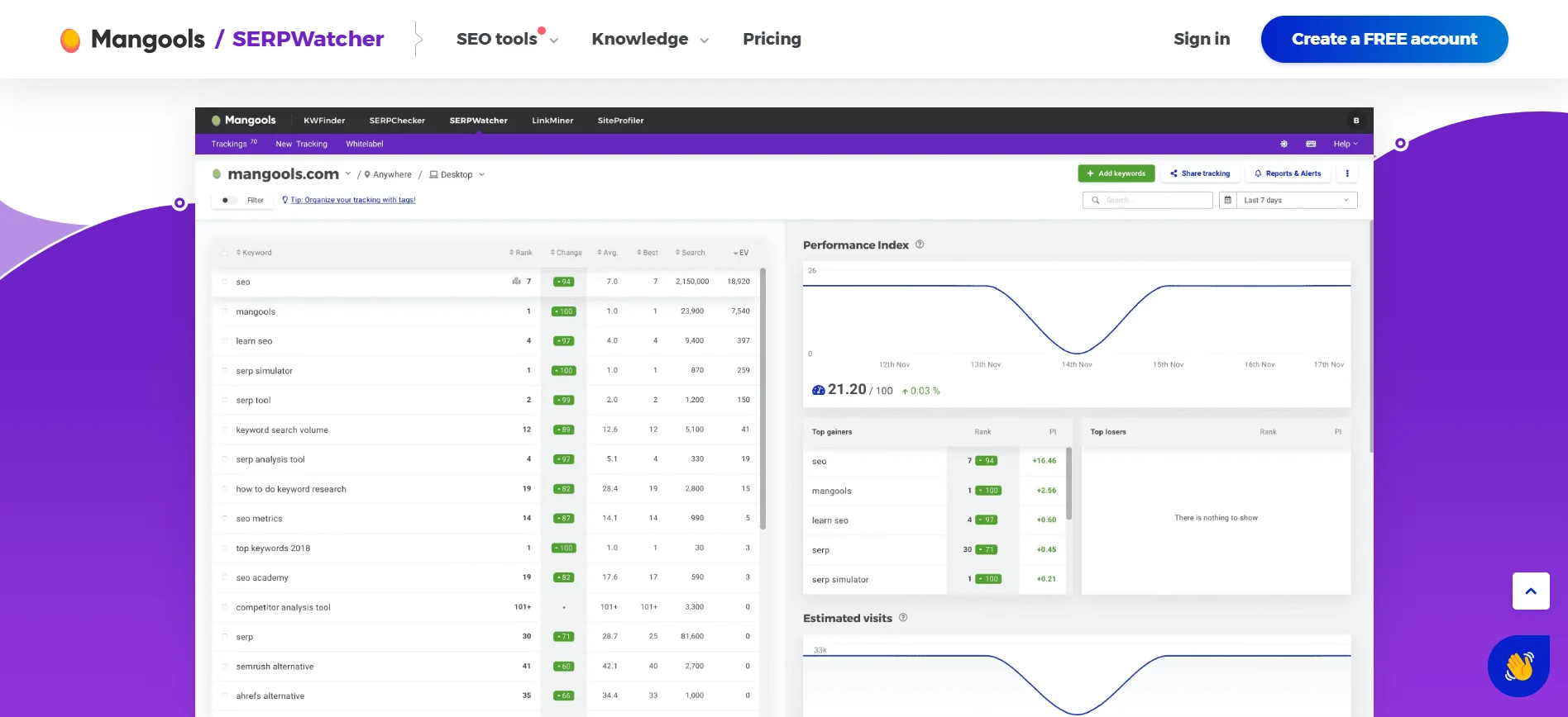 Mangools SERPWatcher, website ranking tools, ranking tools online, website ranking software, rank tracker logo
