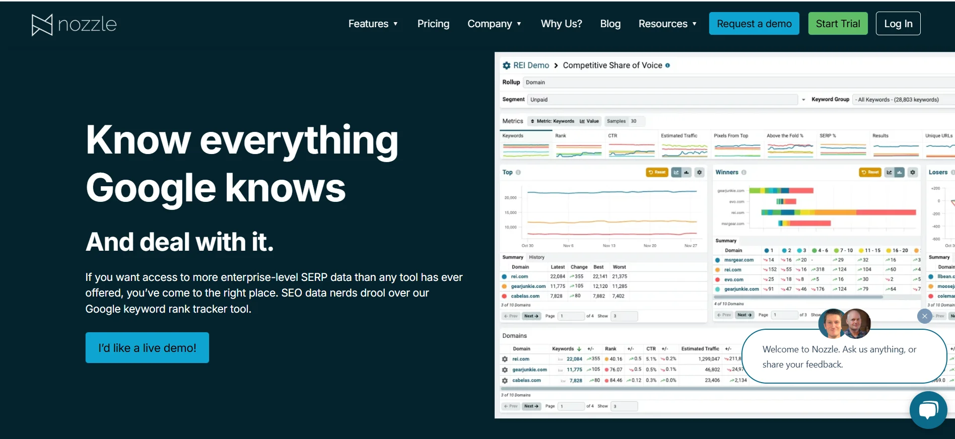 Nozzle Rank Tracker, web ranking tools, rank tracker seo, rank tracking software that does daily, web ranking software