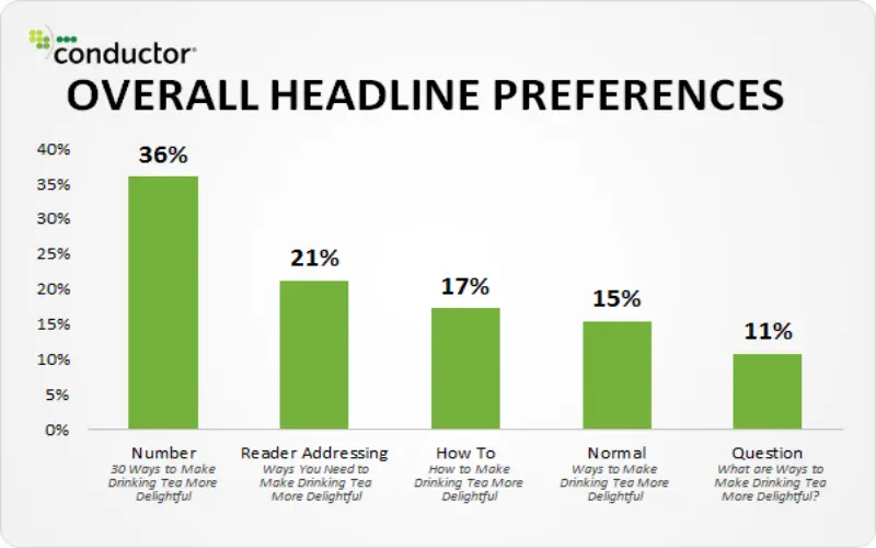 Headline Preferences