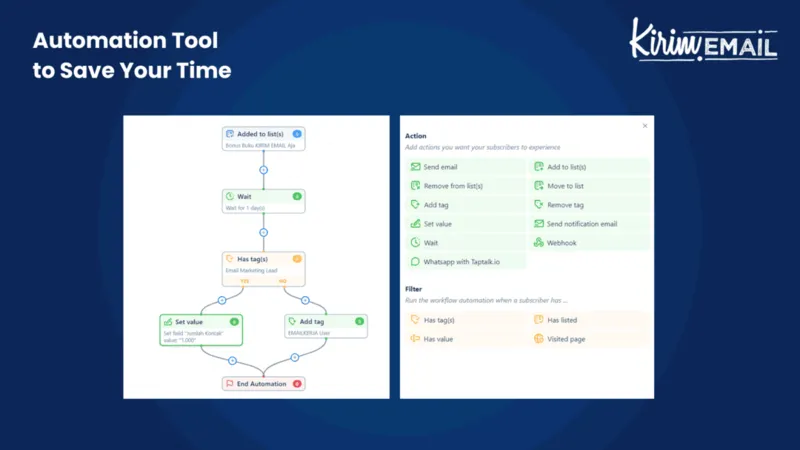 Automated Workflows