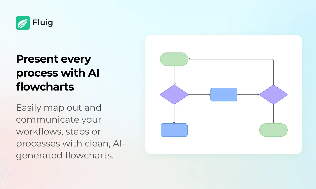 Fluig AI Flowchart Generator
