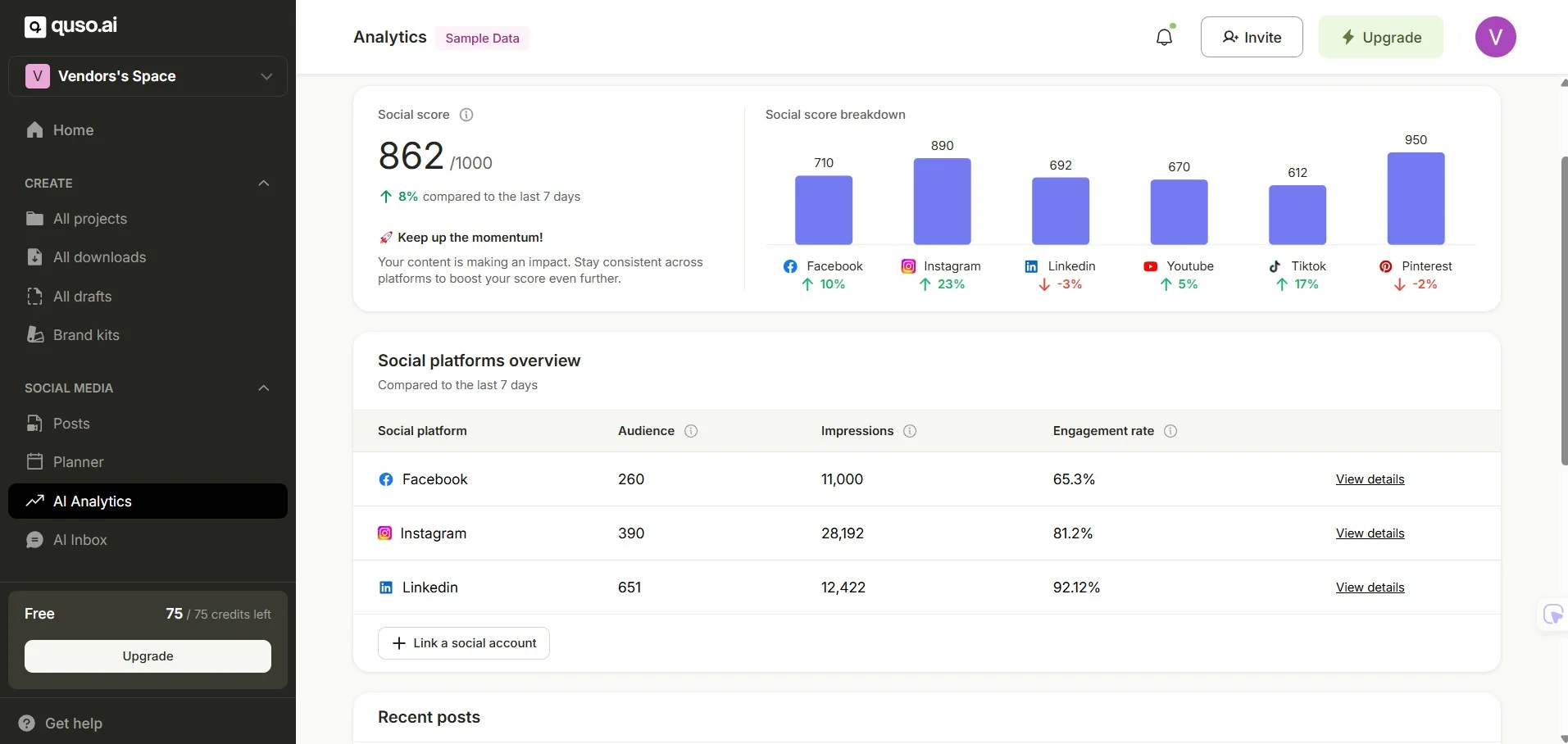 Quso AI Analytics Feature Social Management Tool