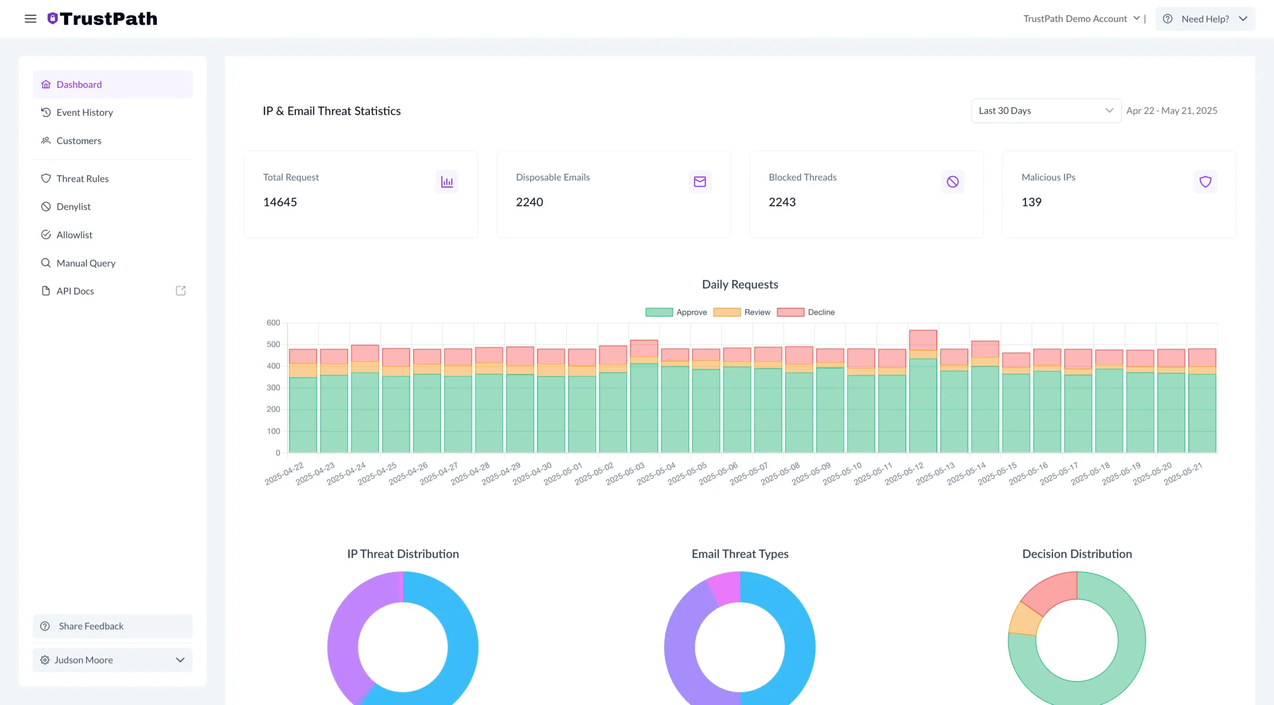 Dashboard UI Features Trustpath - Fraud Prevention Software