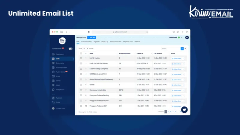Unlimited Email List