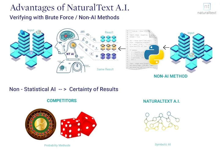 Advantages of the data analysis tool