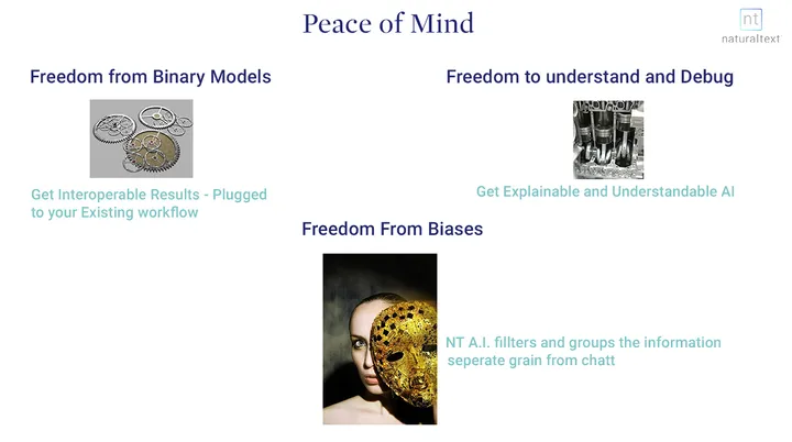 Features Of The NaturalText AI Data Analysis Tool
