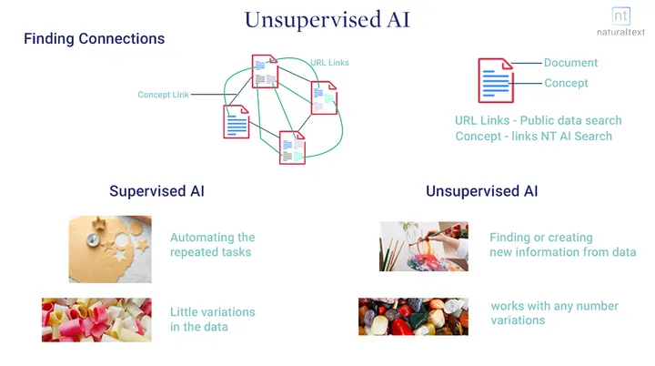 Unsupervised AI Data Analysis
