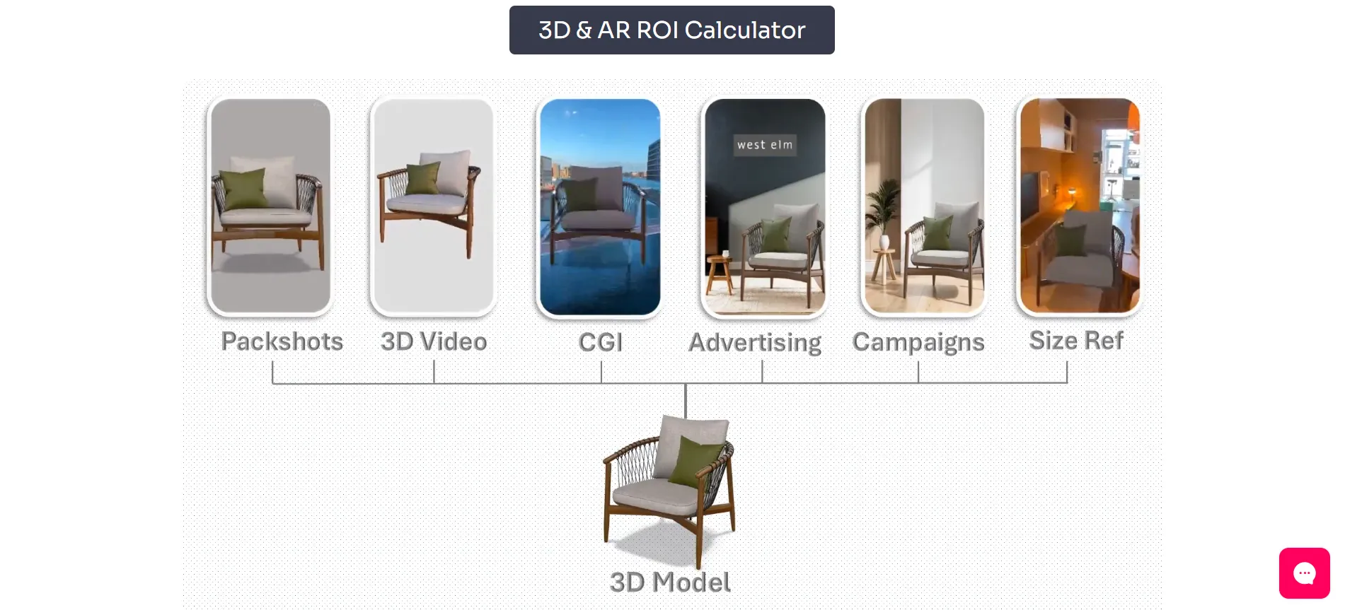 Marwin XR 3D and AR ROI Calculator