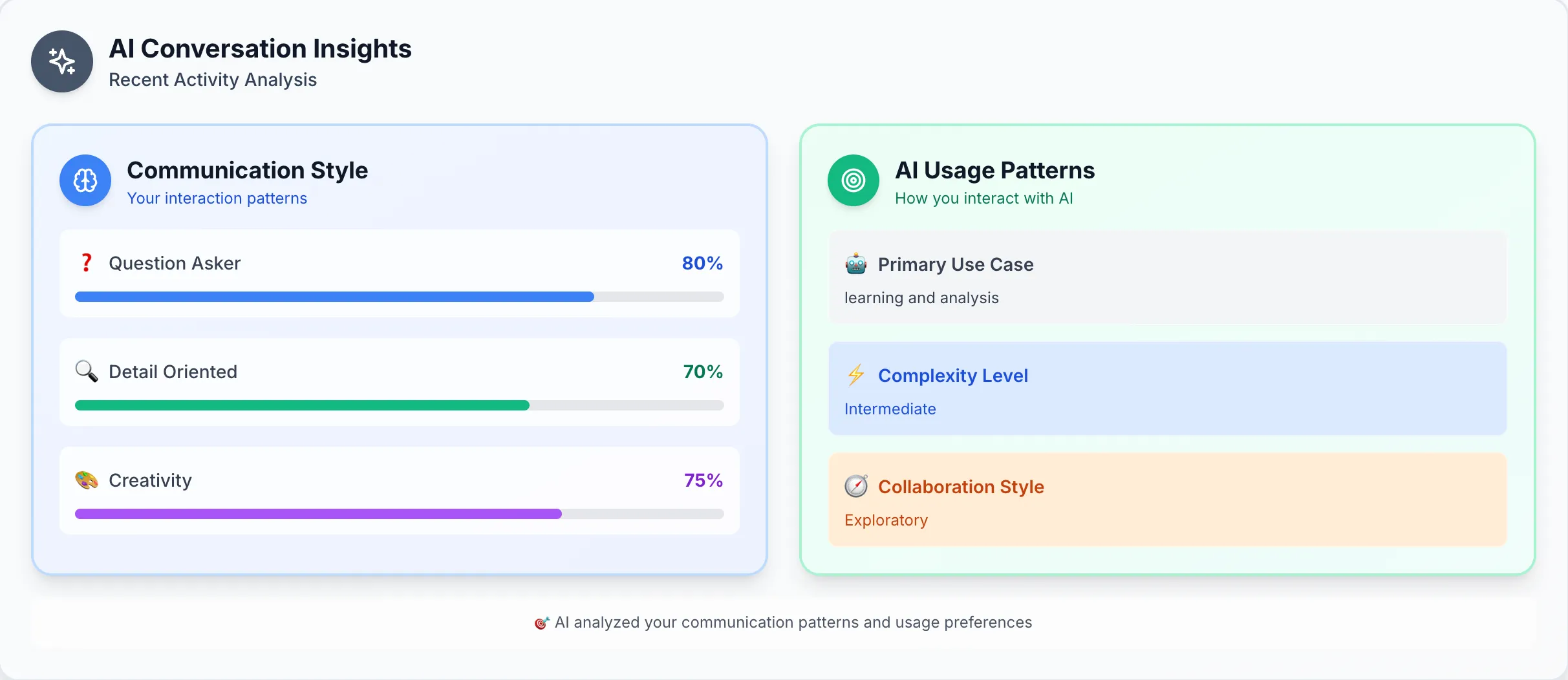 AI Conversation Insights With GPTRecap AI ChatGPT Wrapper and data analysis tool