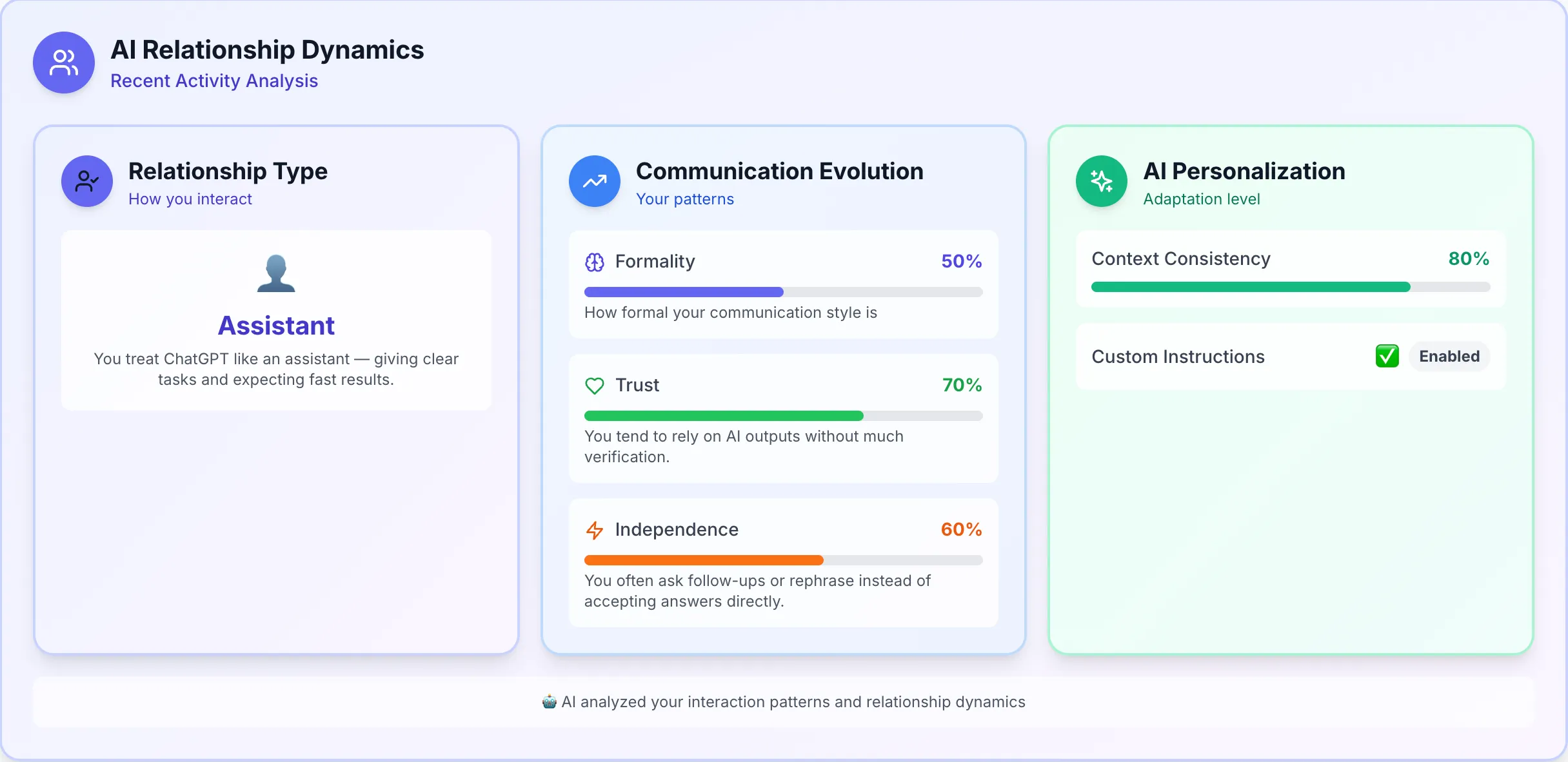 AI Relationship Dynamics With GPTRecap AI Wrapper and data analysis tool