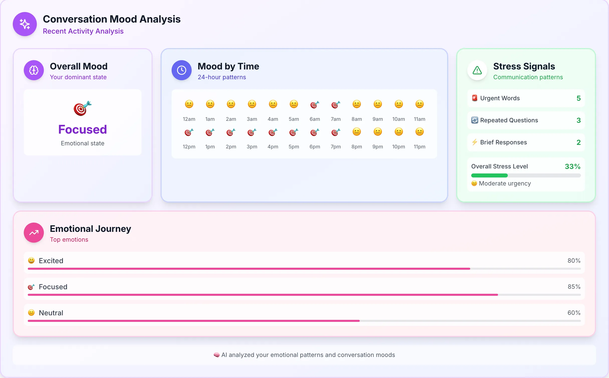 Conversation Mood Analysis With GPTRecap AI ChatGPT Wrapper and data analysis tool