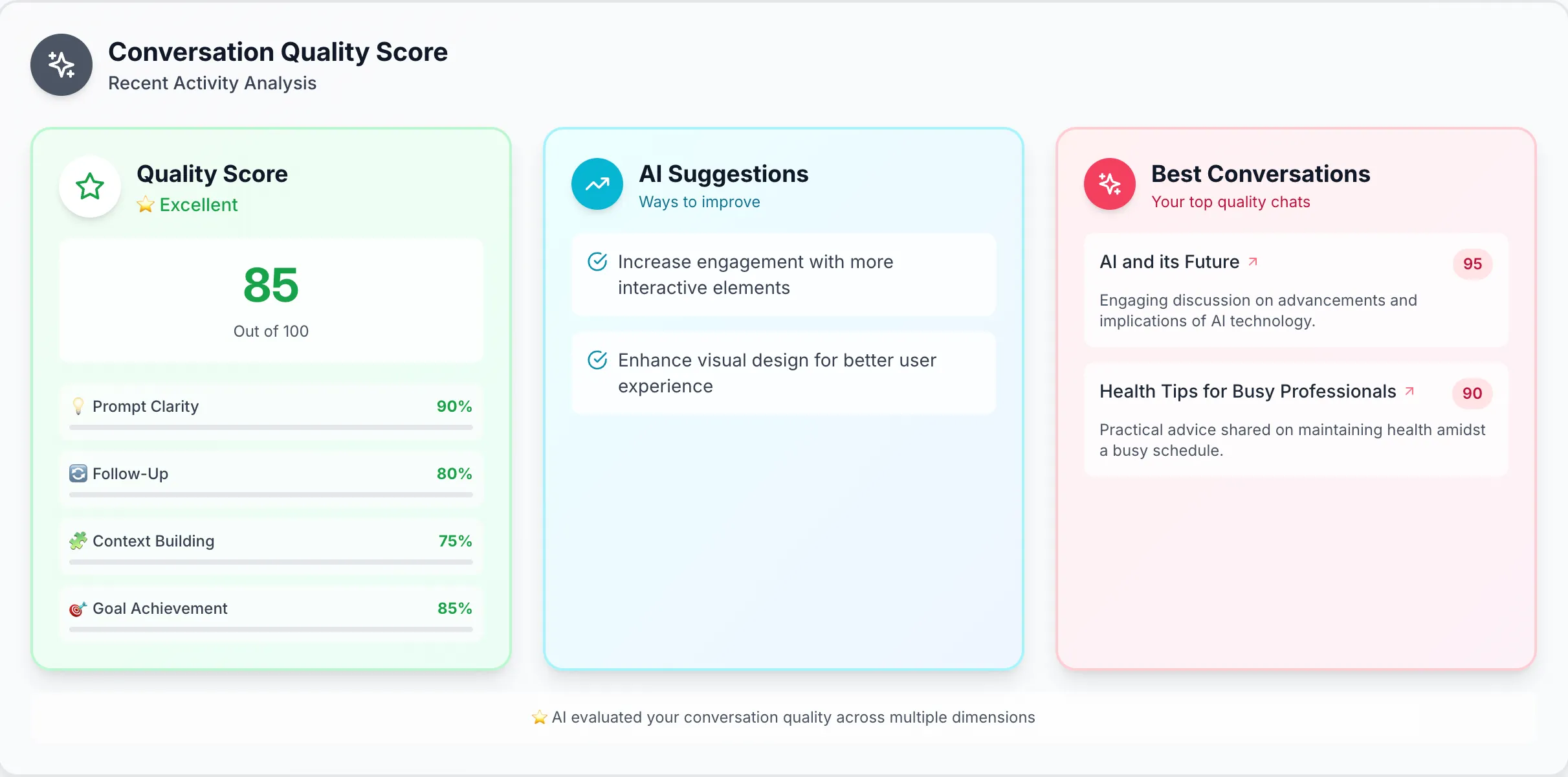 Conversation Quality Testing With GPTRecap AI Wrapper and data analysis tool