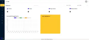 Dashboard Preview of VooChat