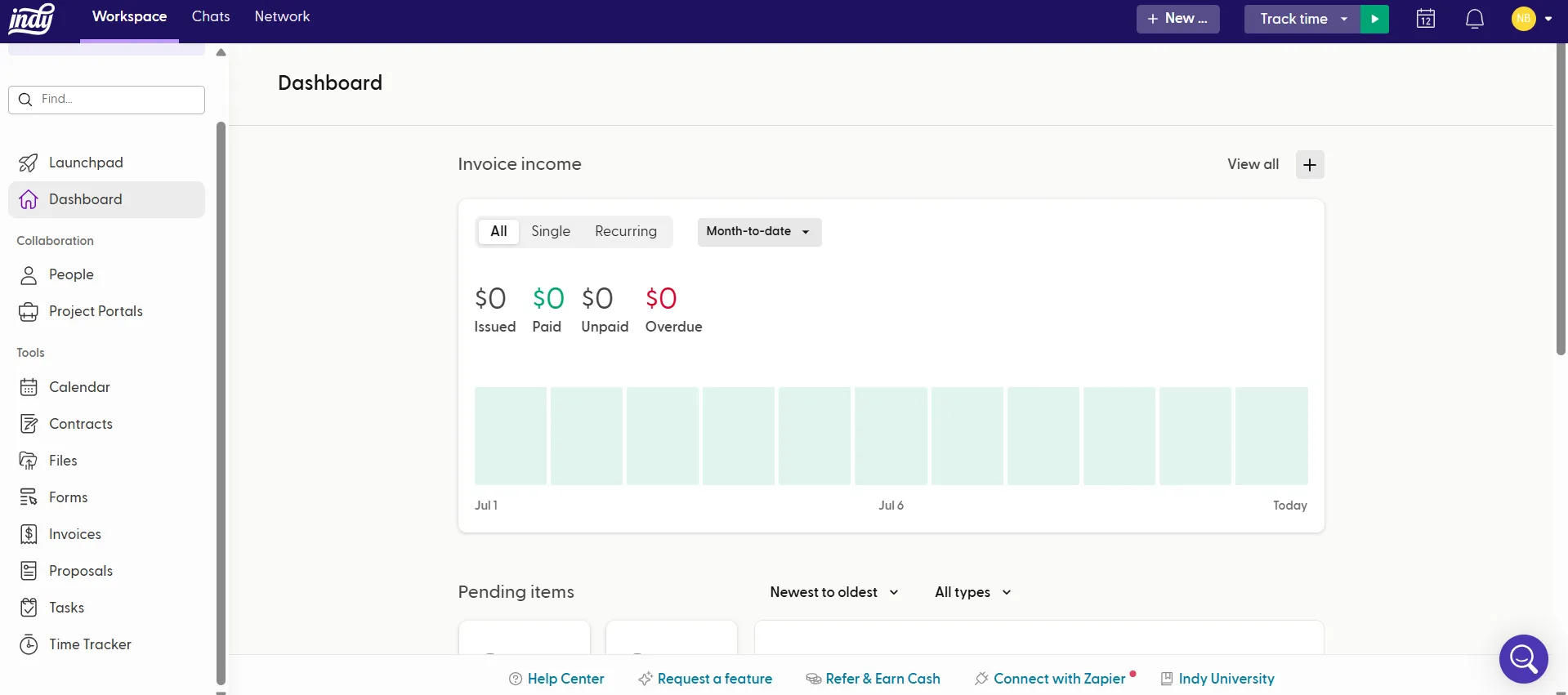 Dashboard in Indy Business Management Platform