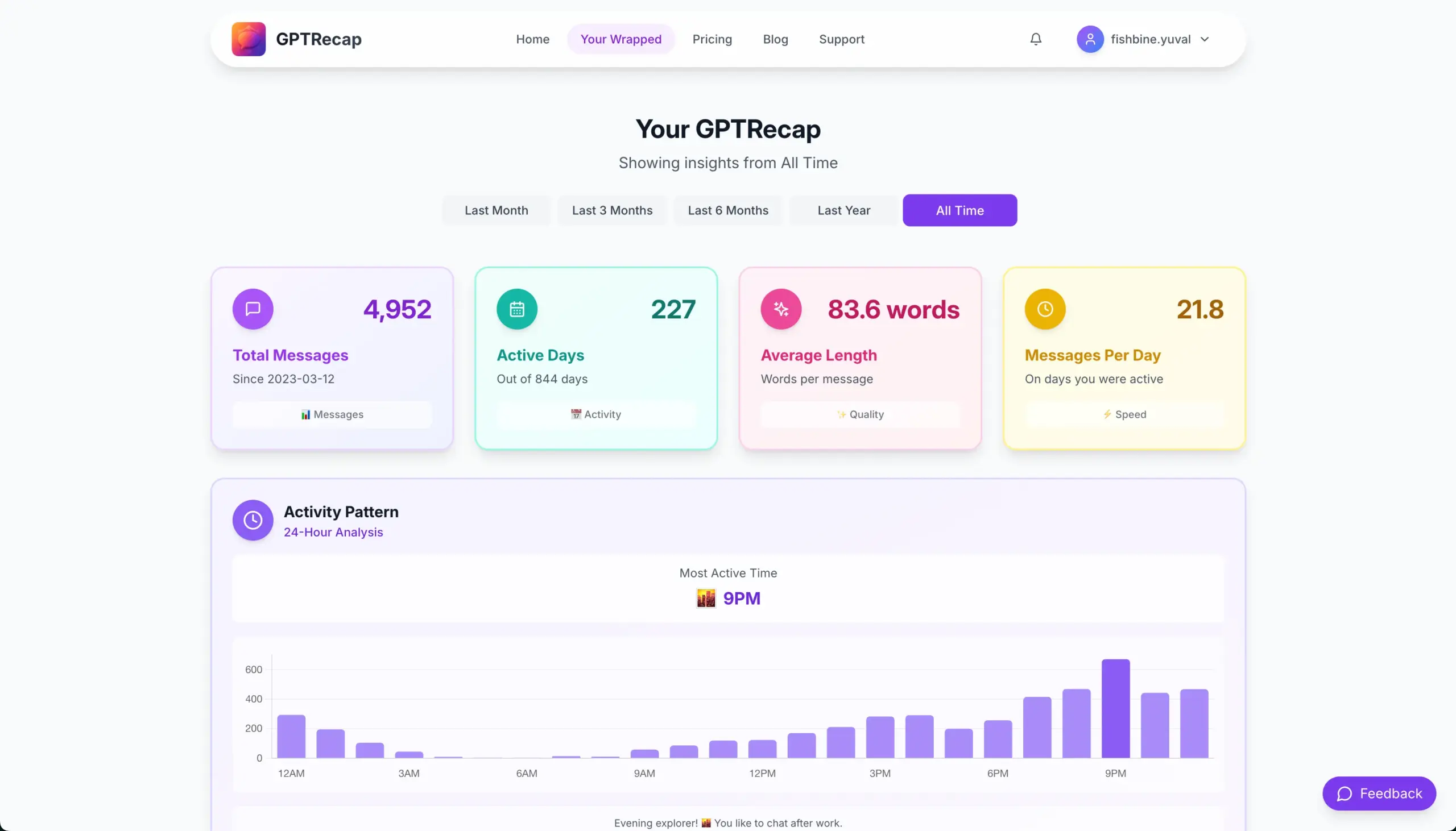 Dashboard of ChatGPTRecap