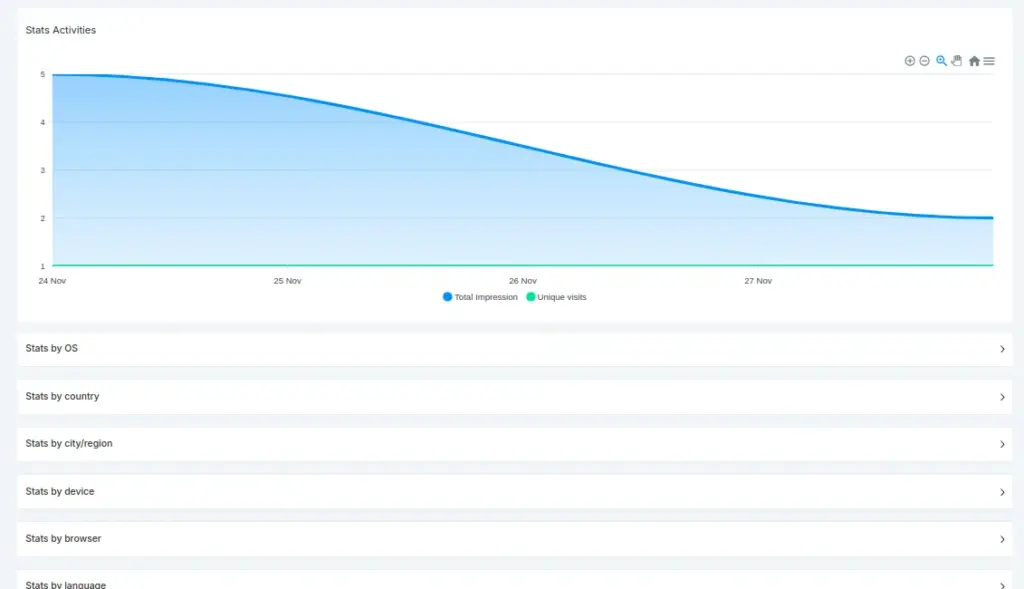 Statistics Analytics With Biopop Link In Bio Tool