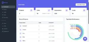 Dashboard Of Biopop