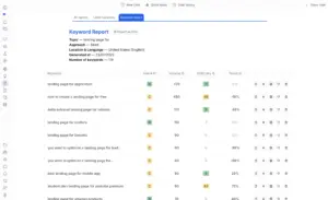 Preview of Keyword Research Feature in FounderPal