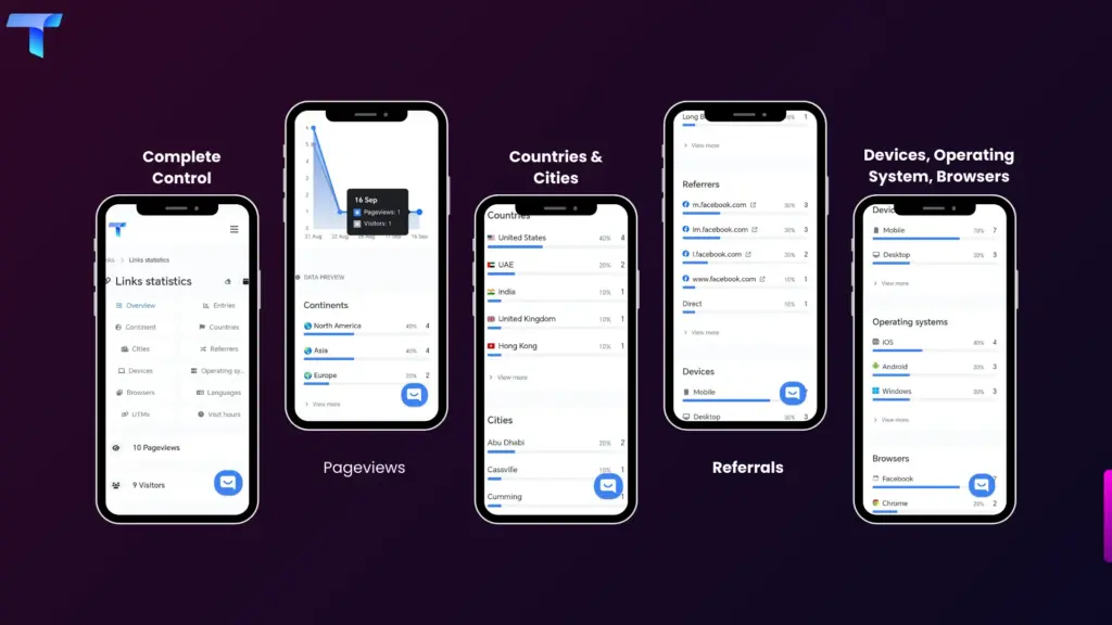 Functions of Tavdo, link in bio platform