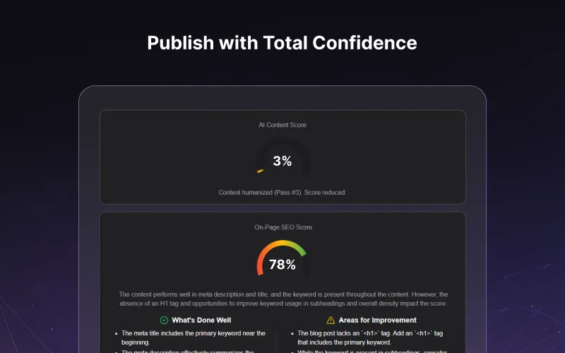 Check content quality and publish articles with confidence