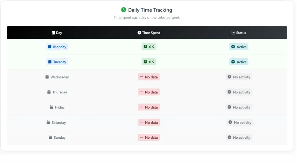 Daily Time Tracking Feature