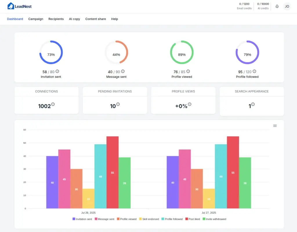 LeadNest's Dashboard Analytics