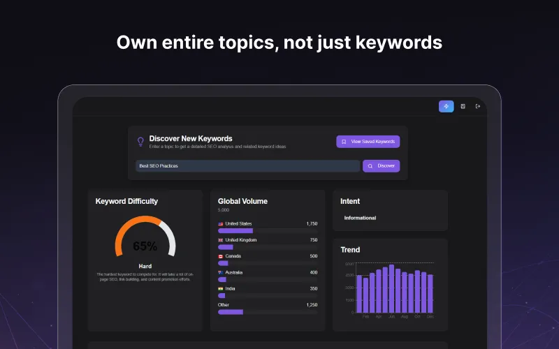 Discover New Keywords with Blazly SEO - AI SEO Content Writer