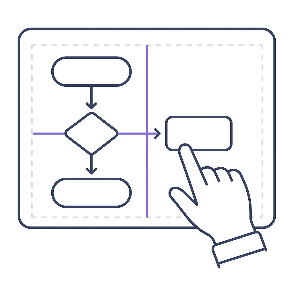 Drag and Drop Editor With FlowChart AI